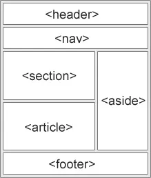 المنت html