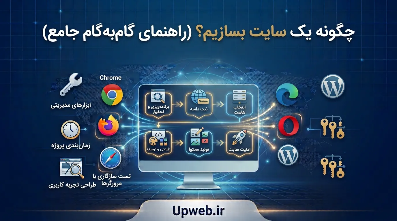 ایجاد سایت وردپرسی